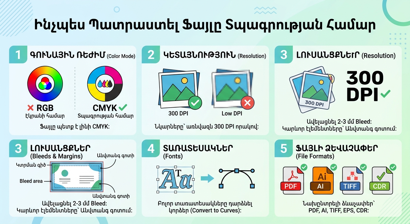 Ինչպես պատրաստել ֆայլը տպագրության համար