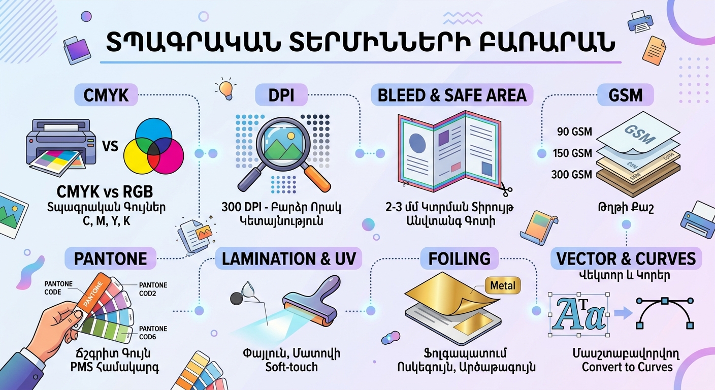 Տպագրական Տերմինների Բառարան
